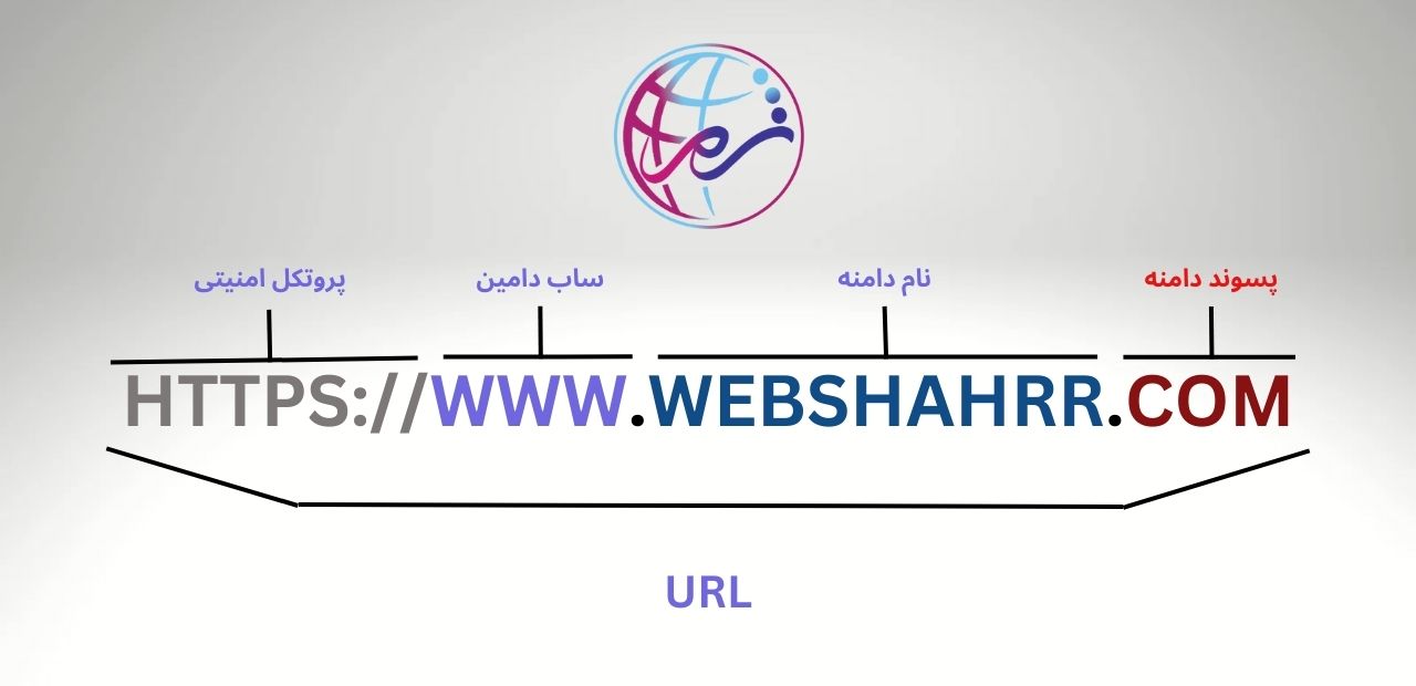 اجزای دامنه